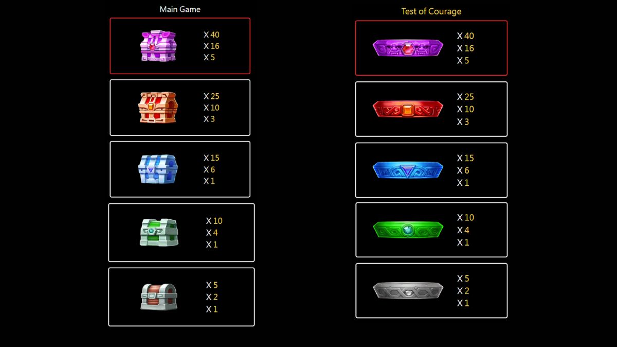 Secret Treasure Fishing - Paytable - Maxim88a