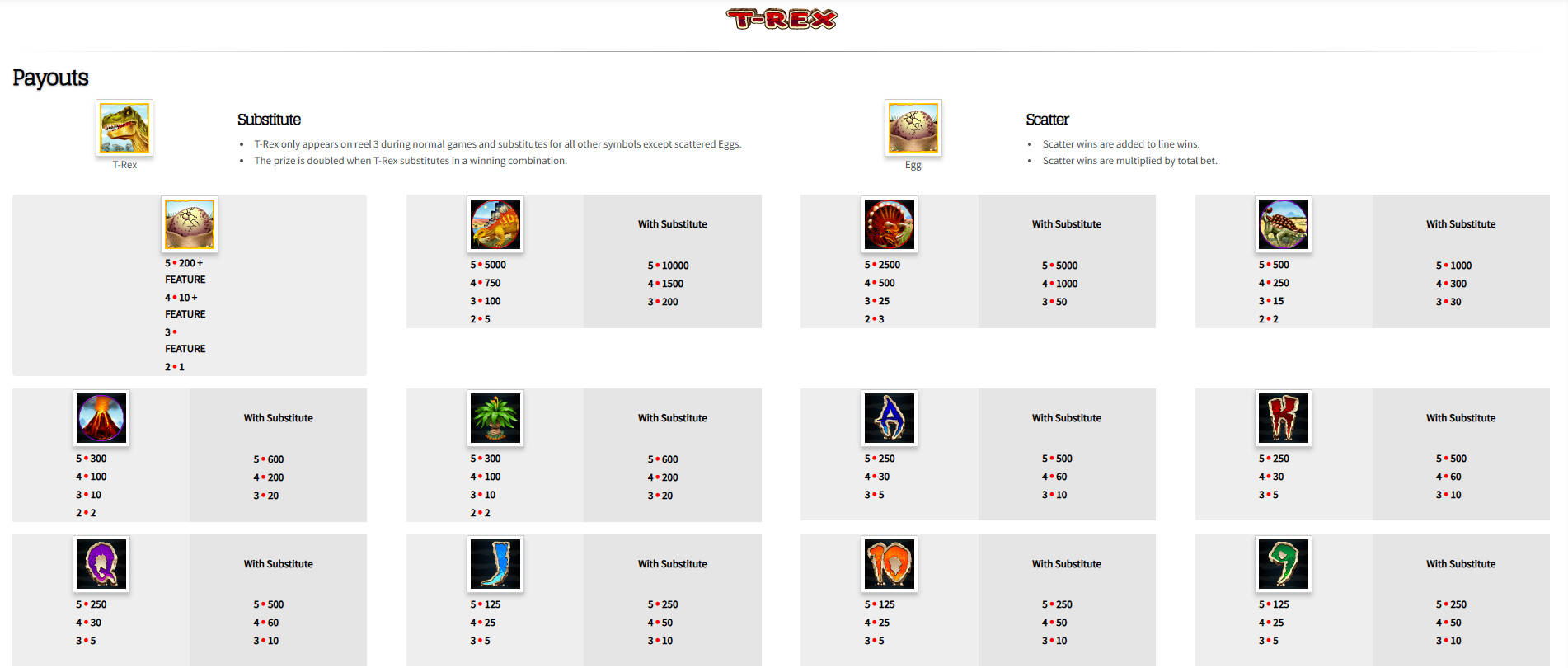 T-Rex Slot - Payout - Maxim88a